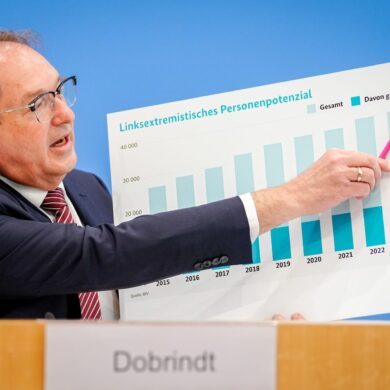 Der Verfassungsschutz sieht auch im Linksextremismus ein größeres Personenpotenzial als im Vorjahr.